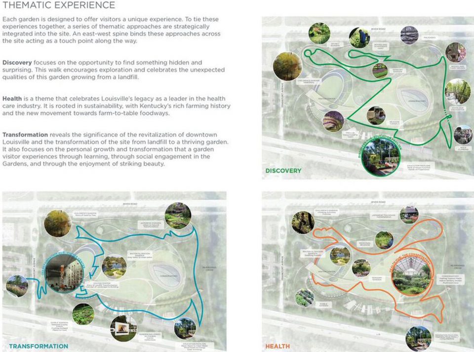 Waterfront Botanical Gardens PerkinsWill