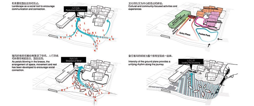 New Urban Lifestyle Hefei Wantou Vanke Paradise Art Wonderland Phase1 by ASPECT Studios 1