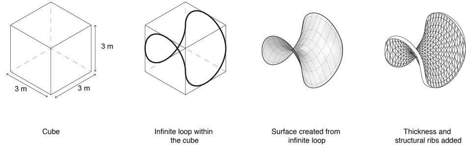 process diagram infinite cycle STUDIO KOTA