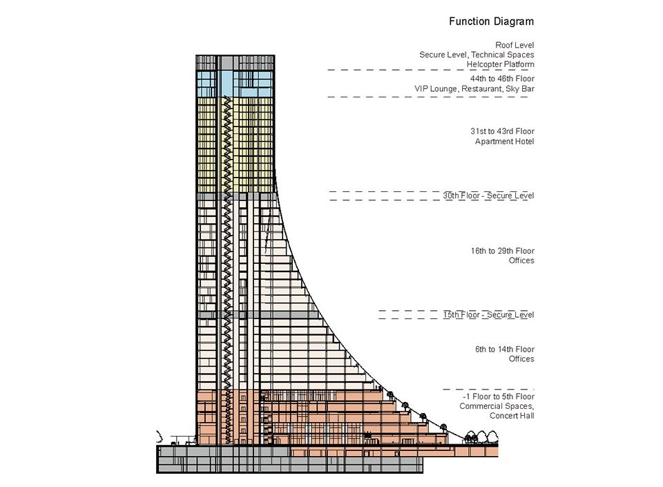Icon Yunduan Tower Chengdu China by PES Architects 1
