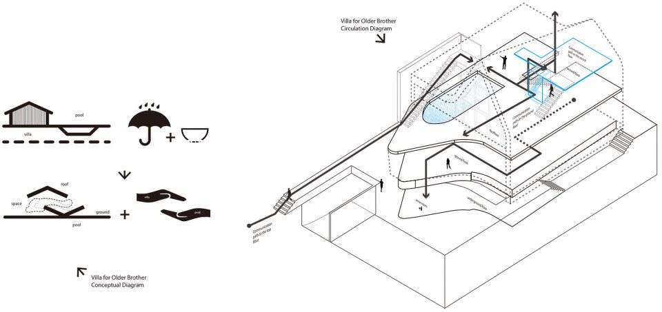 Villa for Older Brother Lavasan Iran by Nextoffice Alireza Taghaboni