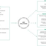 2017 ASLA 传播类杰出奖：捍卫连通性-国际竞赛如何赢得全球关注并激发野生动物通道的设计创新，美国蒙大拿州 / ARC Solutions