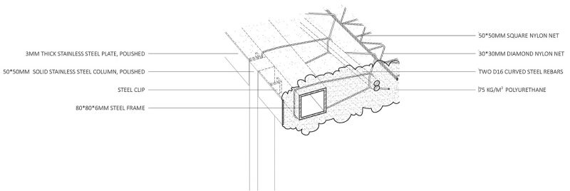 Soft Matter China by Naturalbuild