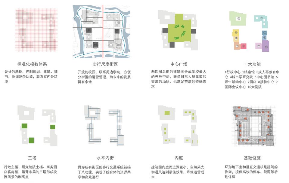 Hangzhou Normal University China by WSP ARCHITECTS