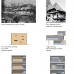 Sharifi-ha住宅，伊朗 / NextOffice