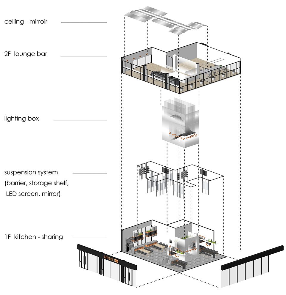 exploded axonometric kitchen l xu studio