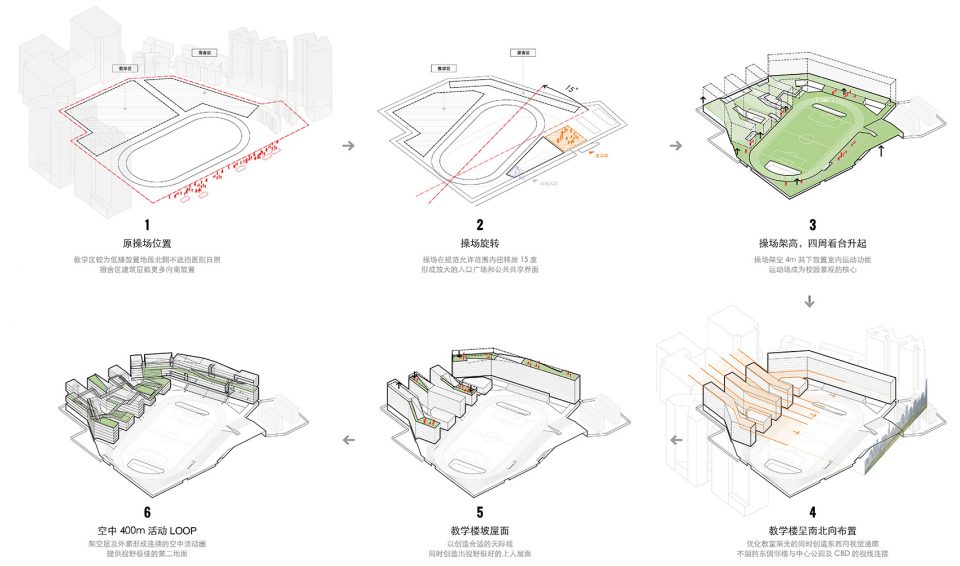 Futian high school campus by reMIX studio