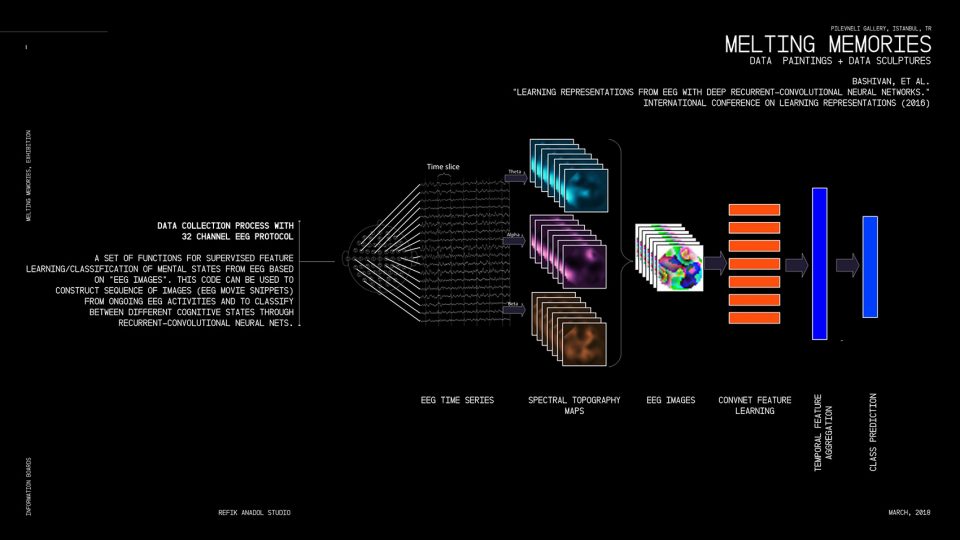 Melting Memories by Refik Anadol Studio