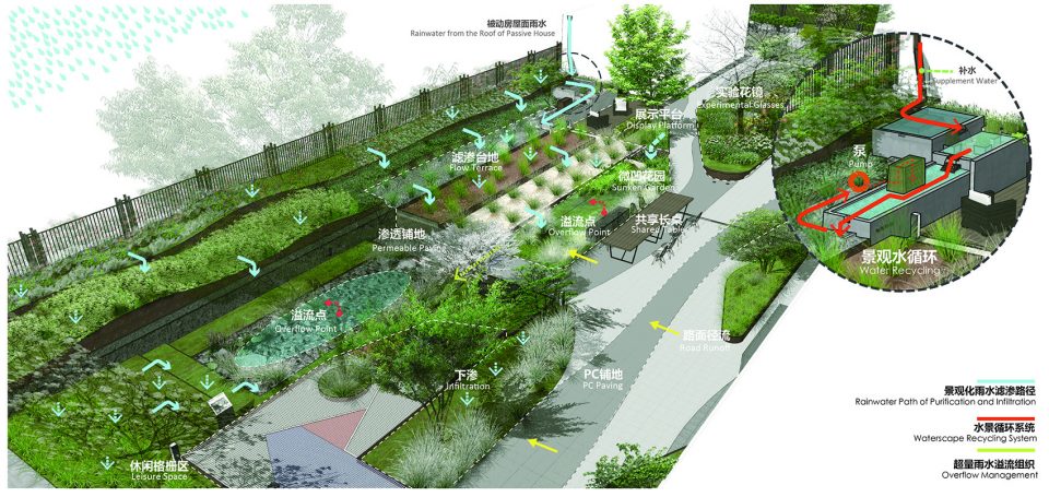 Vanke Rainwater Neighborhood China by UPS