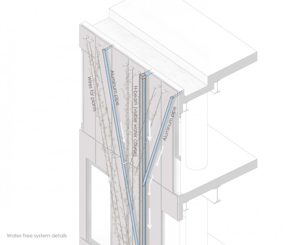 Kugayama South Gate Building by Sasaki Architecture