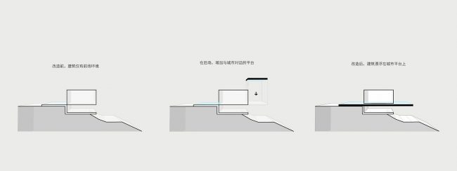 Vanke Notes on landscape construction of the Urban Arts Center China by Y.an studio