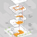 右岸文化艺术中心，常德 / 香港汇序建筑设计有限公司