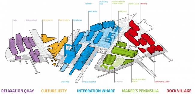 Urban Regeneration of Camp Mare HENN