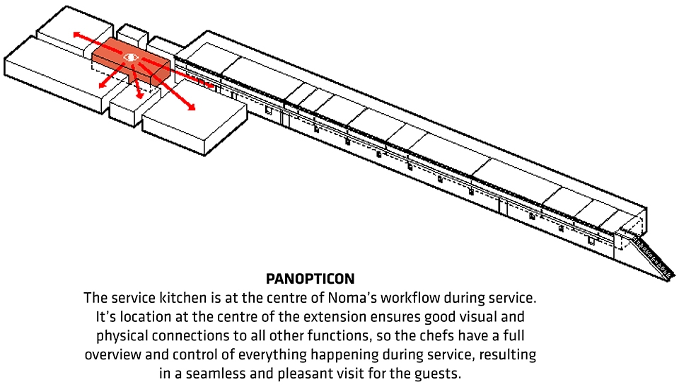 NOMA 2.0 by BIG