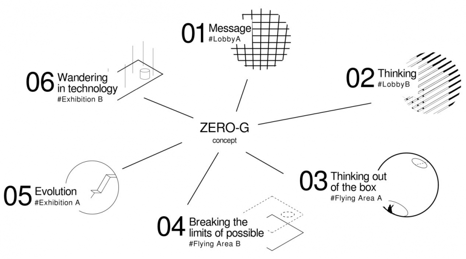 zero G Hallucinate