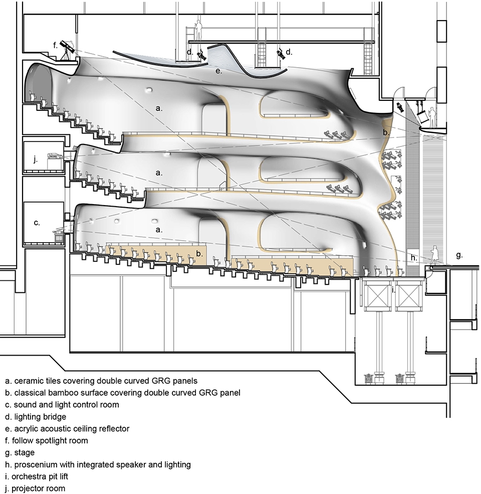 fuzhou strait culture and art centre china by pes architects 1