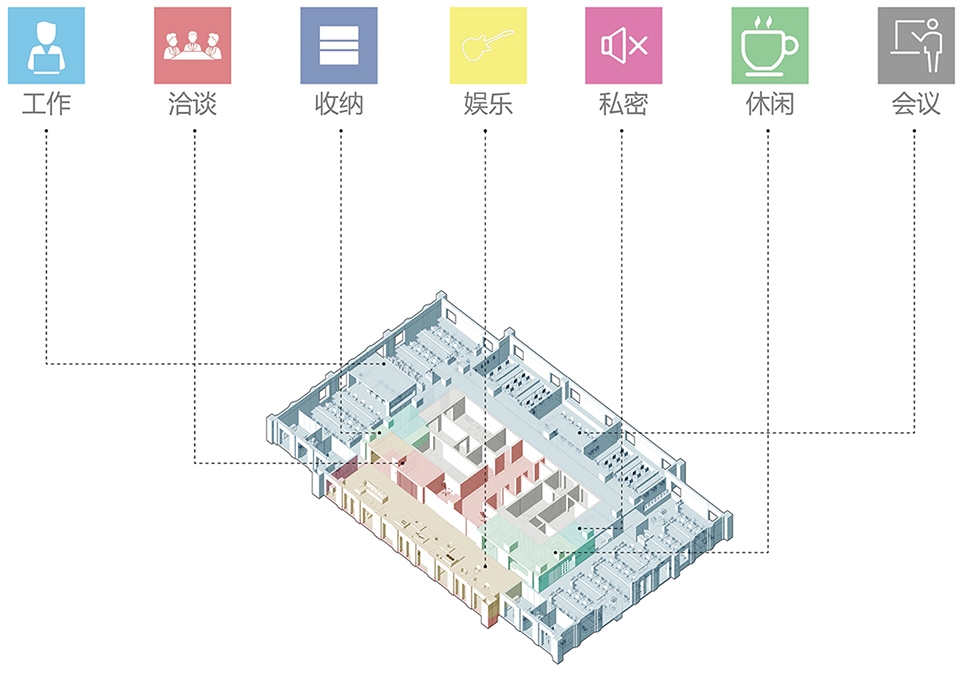 hongyue e commerce office china by hangzhou ssdesign