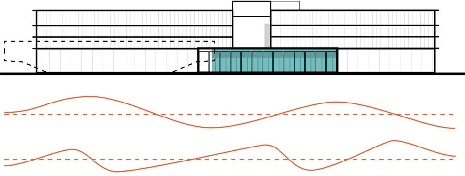 beta campus university of leiden by inbo