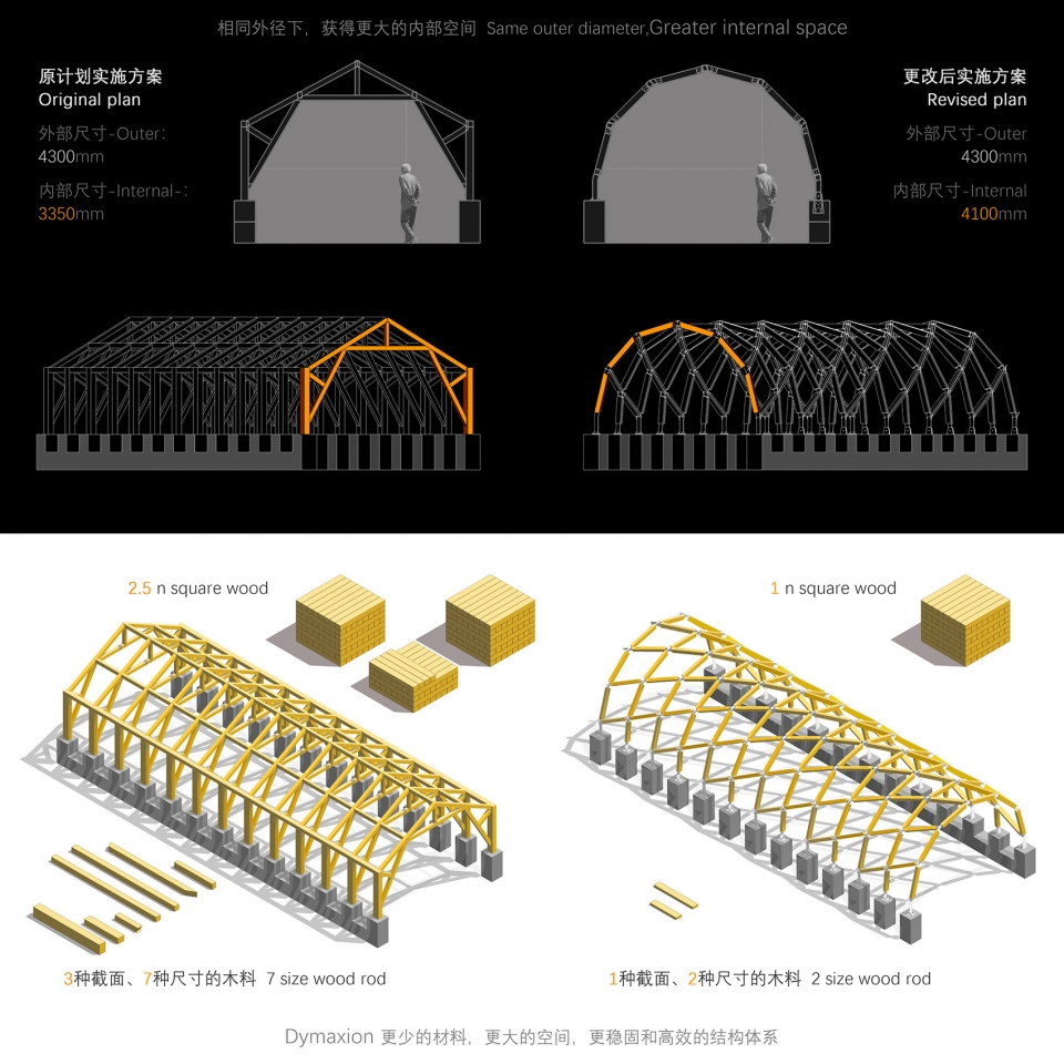 pergola in luotuowan village china by luo studio