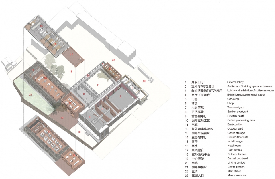 Xinzhai Coffee Manor TAO