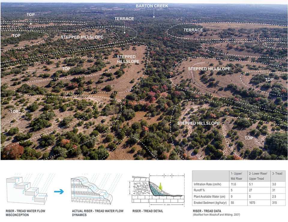 2018 asla analysis and planning award of honor shield ranch master plan by andropogon associates ltd