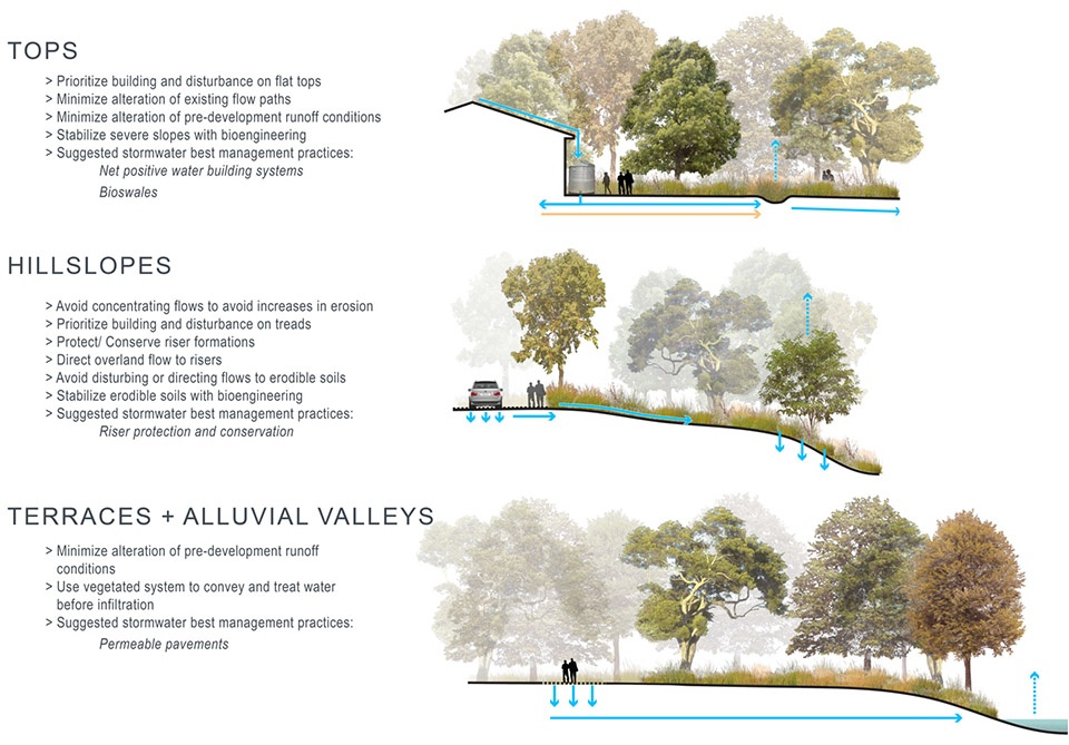 2018 asla analysis and planning award of honor shield ranch master plan by andropogon associates ltd