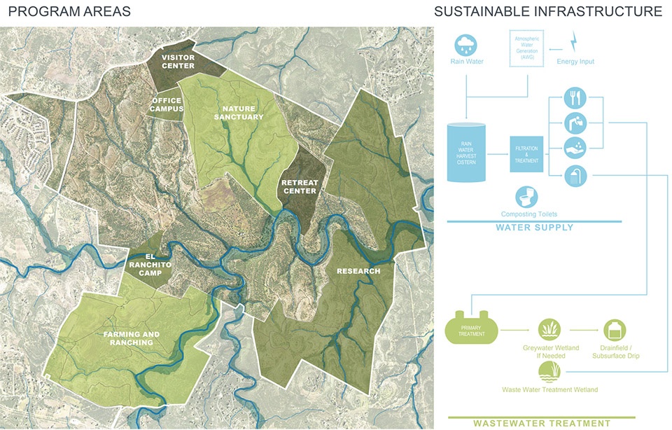 2018 asla analysis and planning award of honor shield ranch master plan by andropogon associates ltd