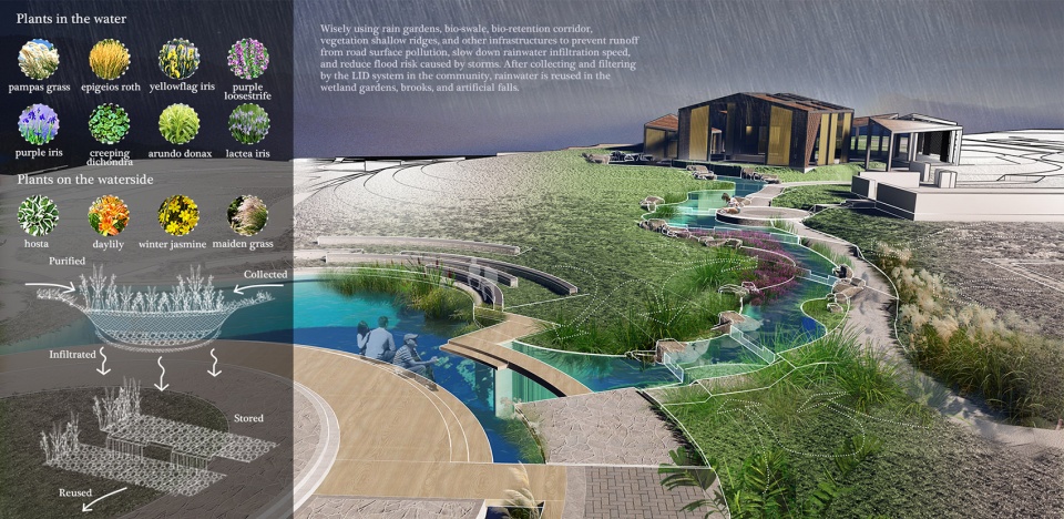 low cost resettlement community ecological landscape construction by china architecture design and research group