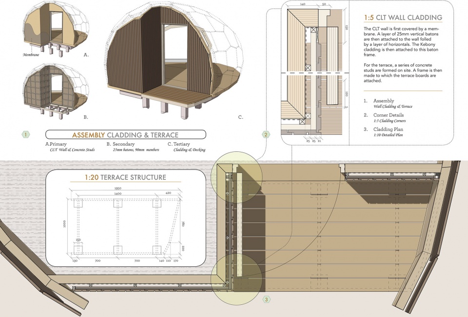 hammerfest hiking cabins by spinn arkitekter