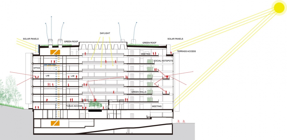 biomedicum by c f moller architects