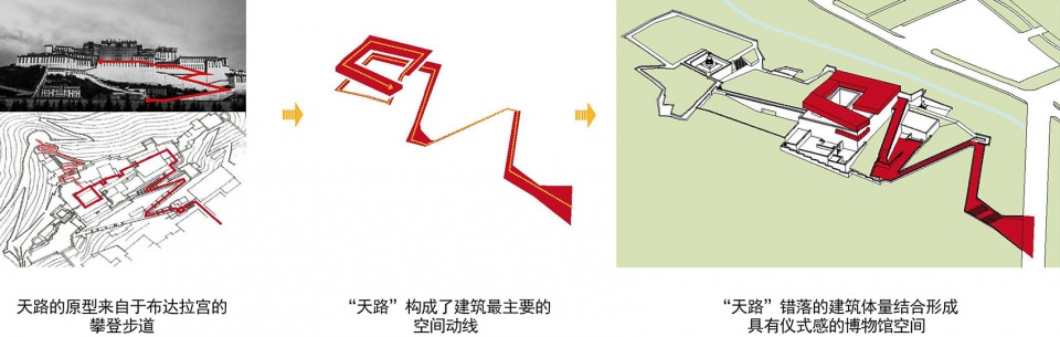 tibet intangible cultural heritage museum by shenzhen huahui design co ltd