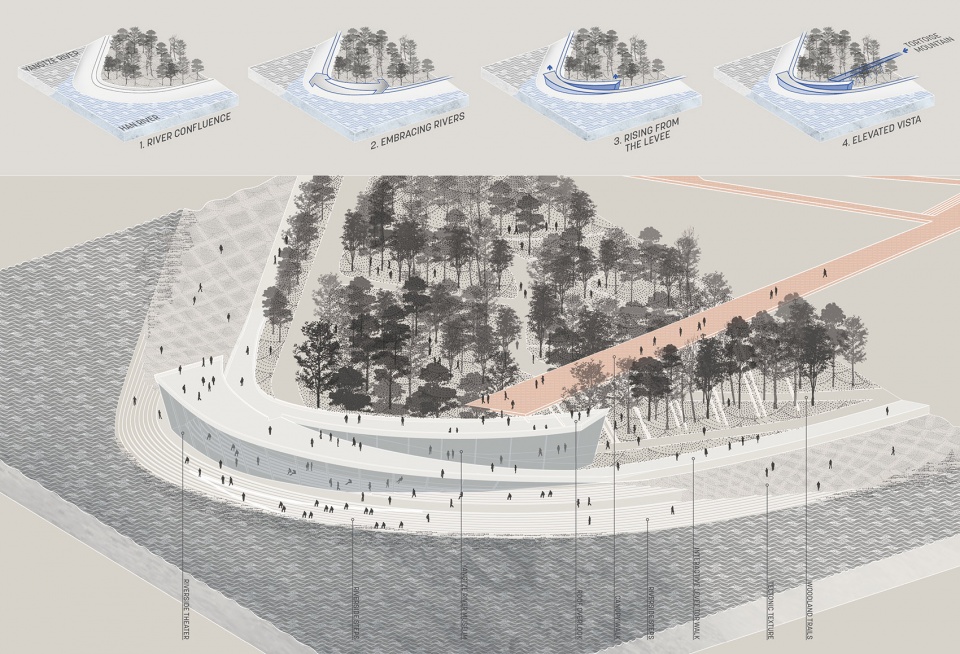 wuhan yangtze riverfront park in china by sasaki