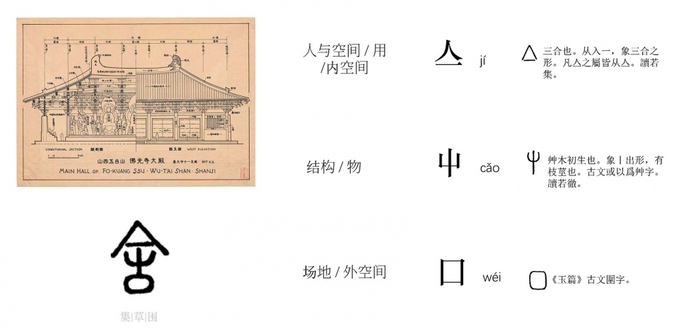 Contemporary Architecture Theoretical Construction and Innovative Practice Forum Liu Yichun