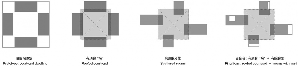 courtyard villa in tangshan china by archstudio