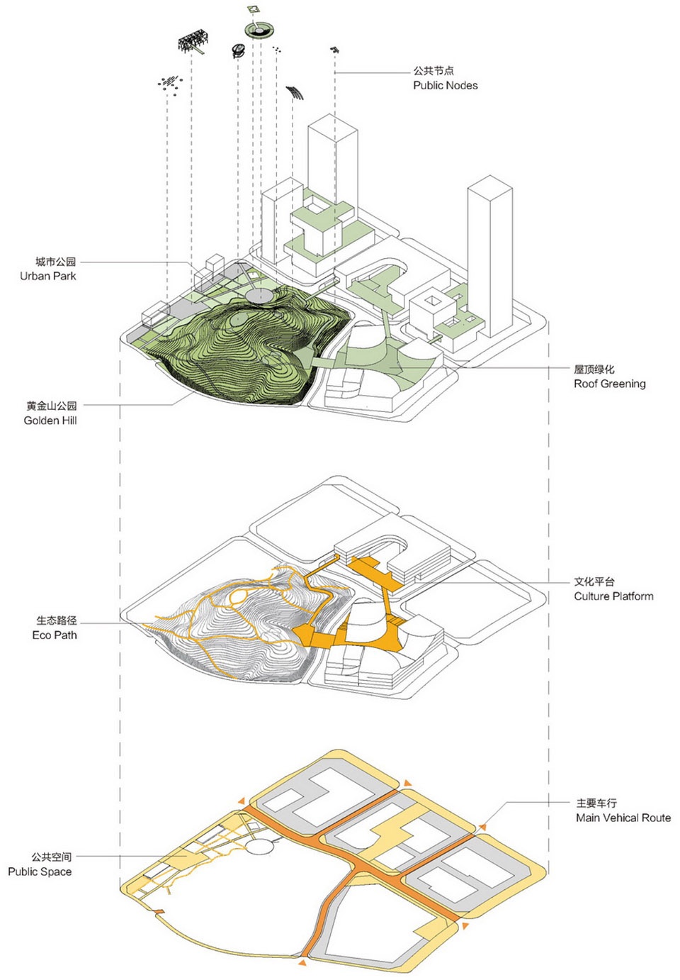 ban xue gang art center and surrounding block architecture conceptual design china by urbanus