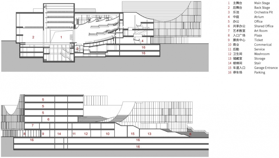 ban xue gang art center and surrounding block architecture conceptual design china by urbanus