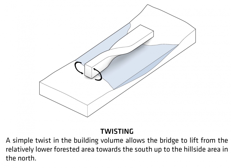 the twist by big