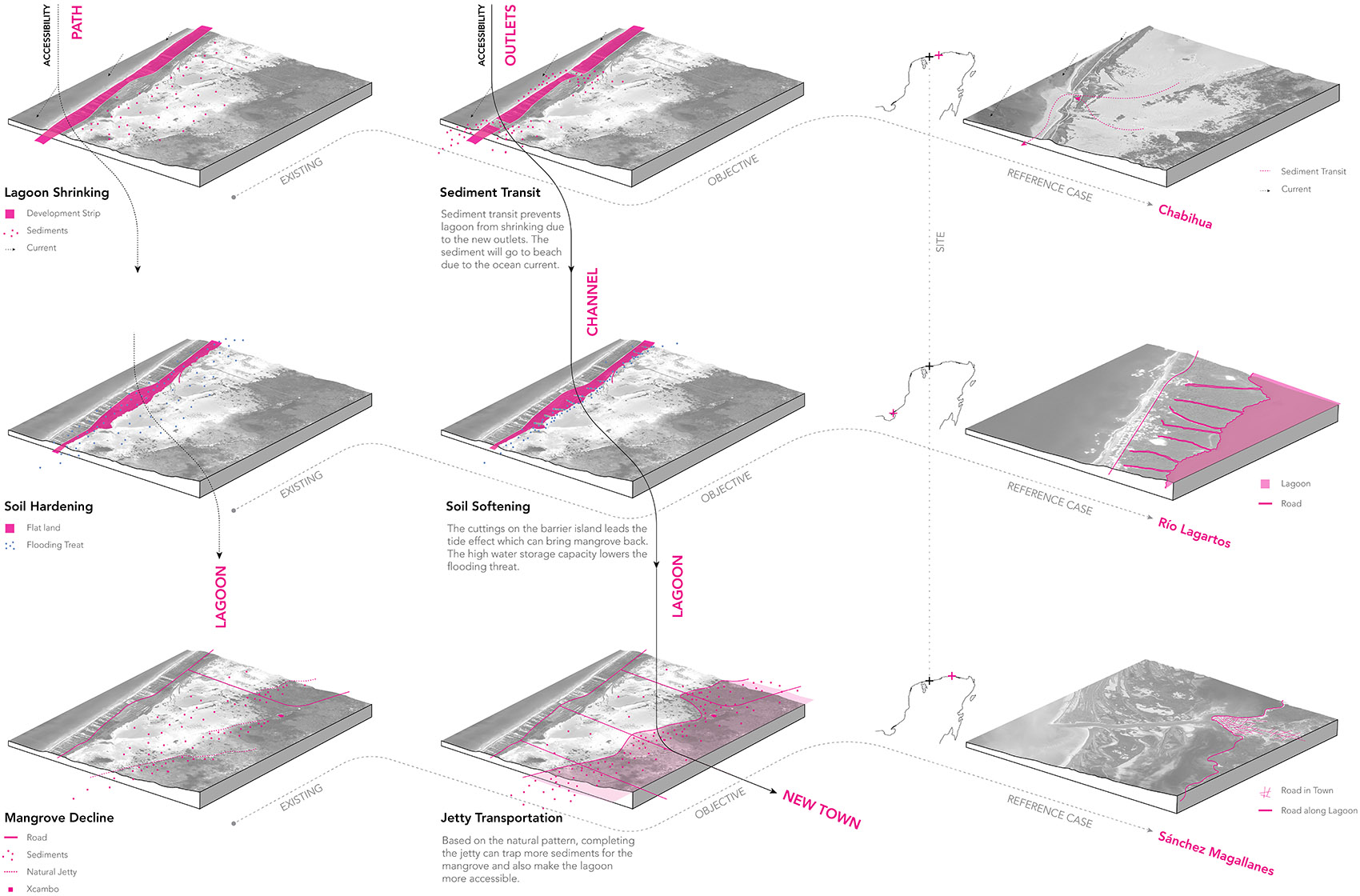 2019 national asla student award of excellence general design category y shape jetty system