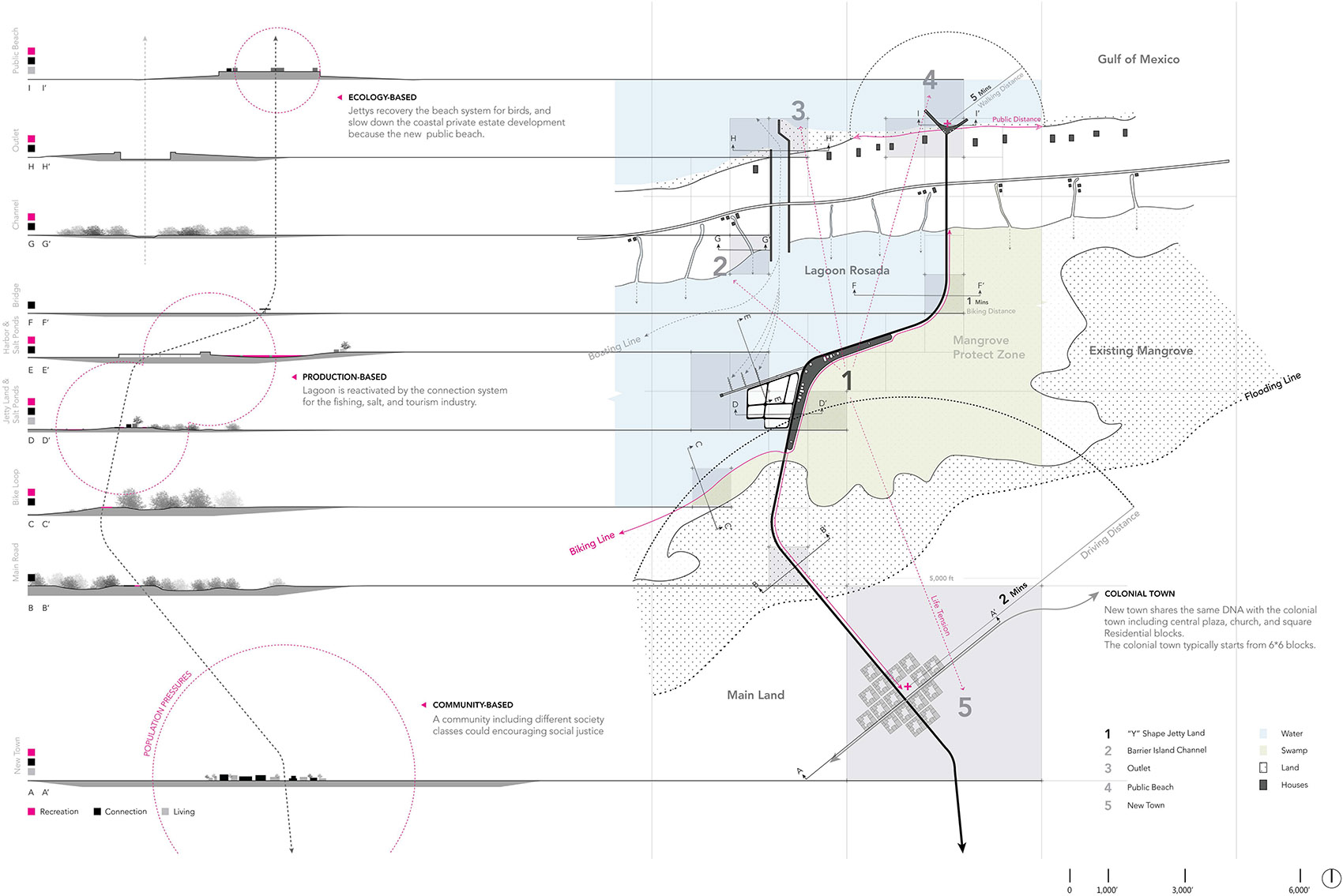 2019 national asla student award of excellence general design category y shape jetty system
