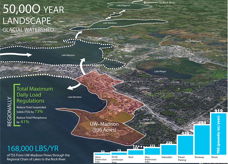2018 asla analysis and planning award of honor the uw madison campus landscape and green infrastructure master plan by smithgroup team le...
