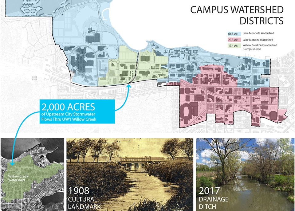 2018 asla analysis and planning award of honor the uw madison campus landscape and green infrastructure master plan by smithgroup team le...