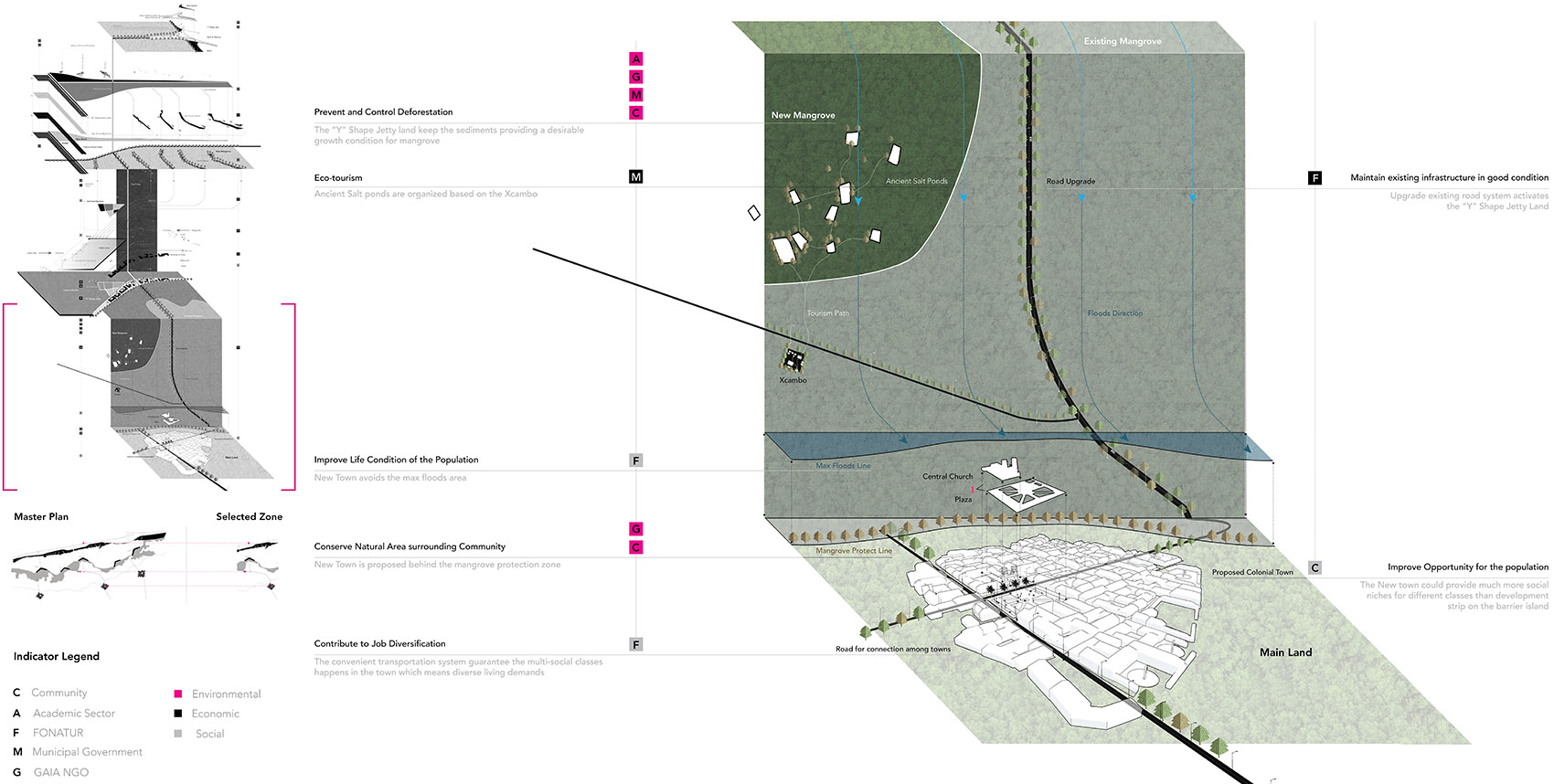 2019 national asla student award of excellence general design category y shape jetty system