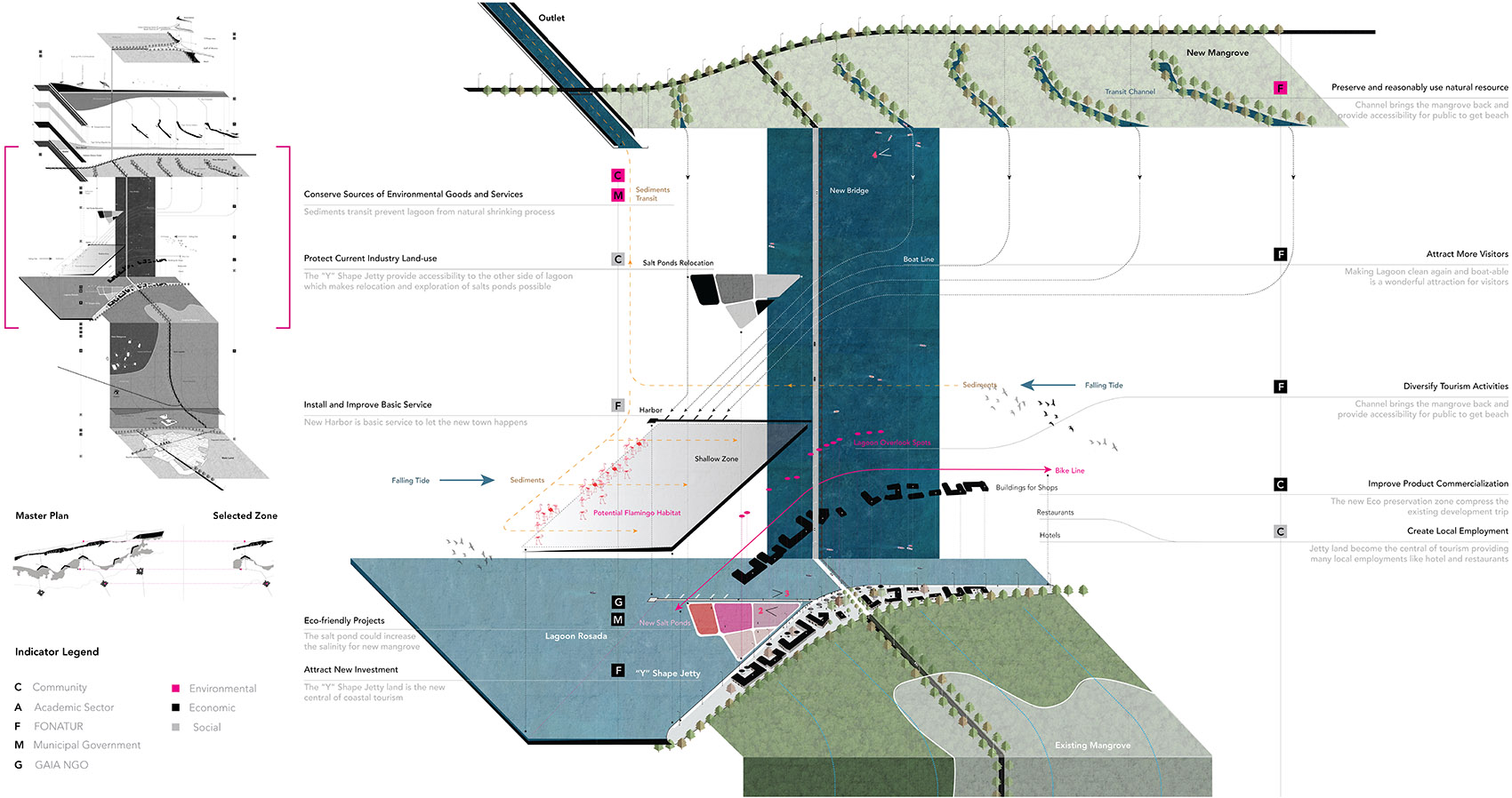 2019 national asla student award of excellence general design category y shape jetty system