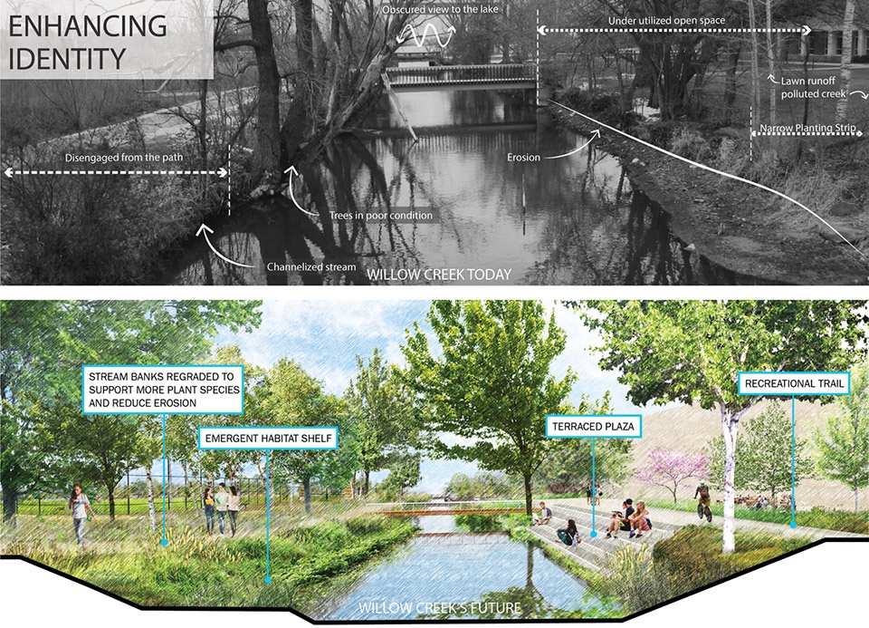 2018 asla analysis and planning award of honor the uw madison campus landscape and green infrastructure master plan by smithgroup team le...