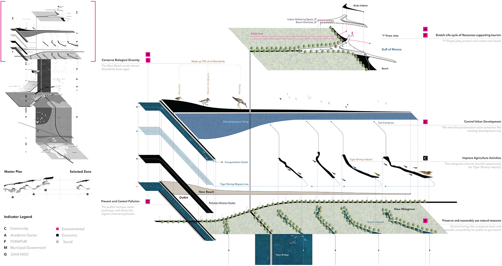 2019 national asla student award of excellence general design category y shape jetty system