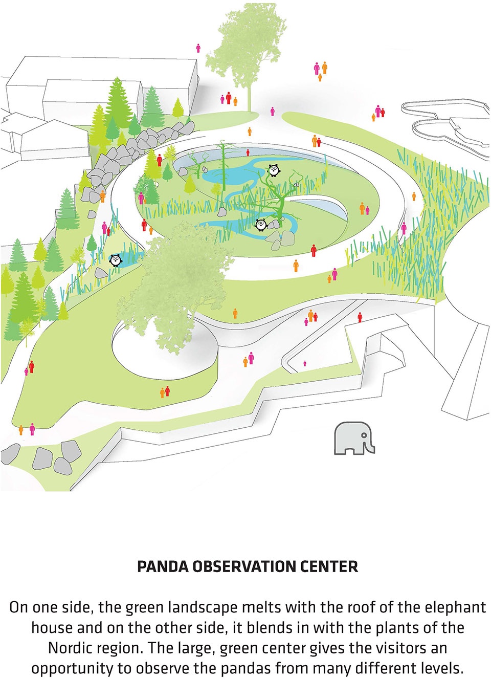 panda house by big