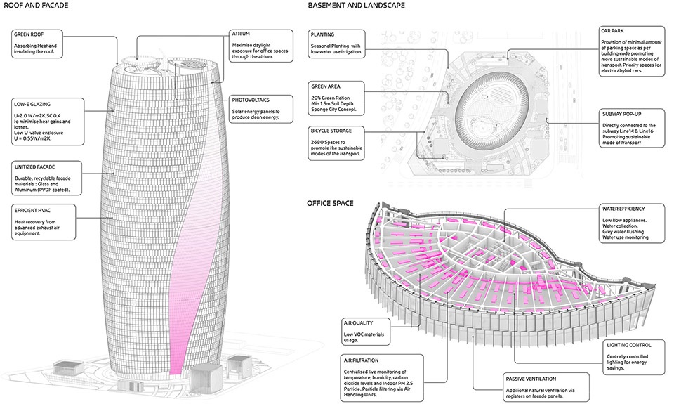 leeza soho china by zaha hadid architects