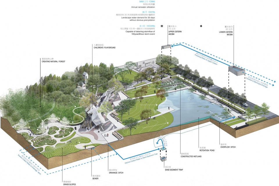 dayu park china by zt studio
