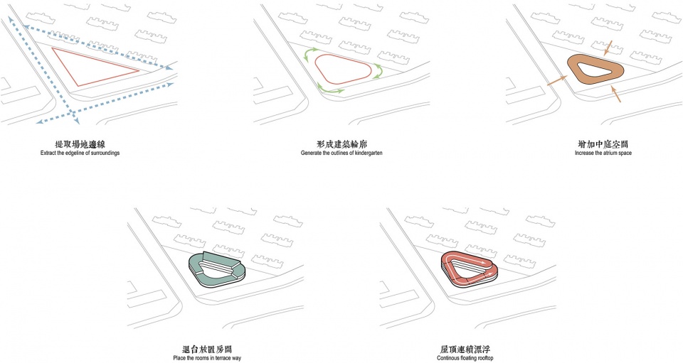 cifi donut kindergarten china by tianhua architecture planning engineering ltd
