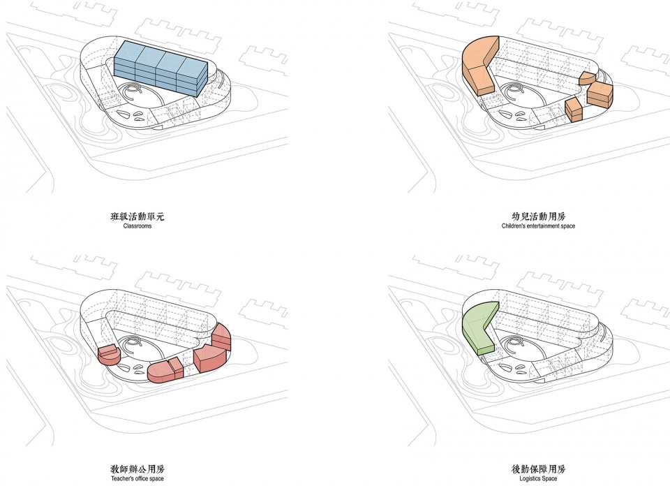 cifi donut kindergarten china by tianhua architecture planning engineering ltd